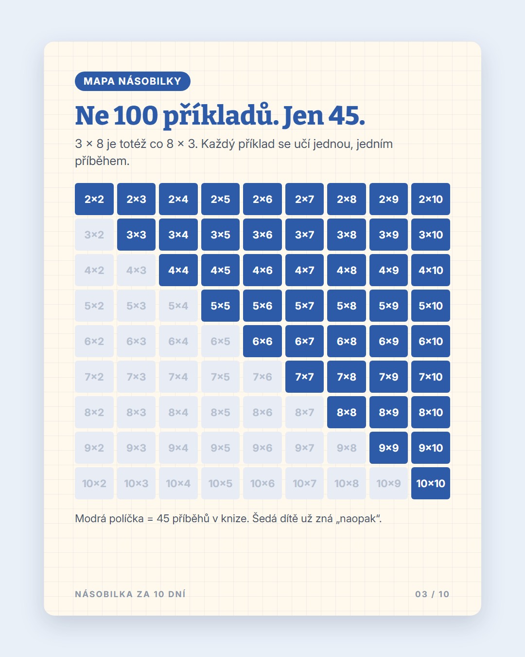 Násobilka za 10 dní · 3
